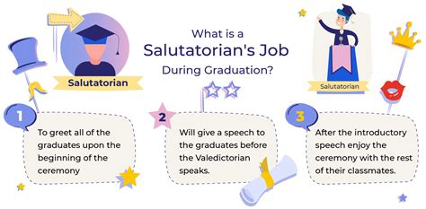 salutatorily|salutatorian definition.